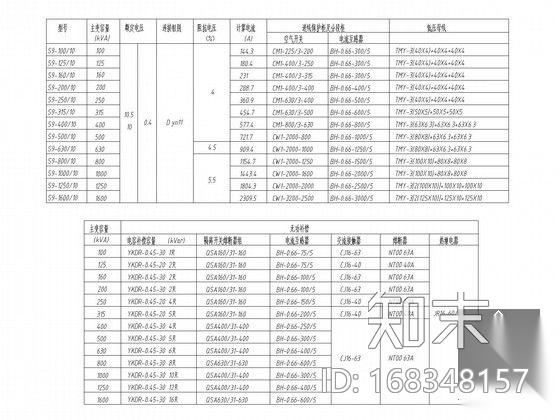 变配电工程高低压完整配电图纸cad施工图下载【ID:168348157】