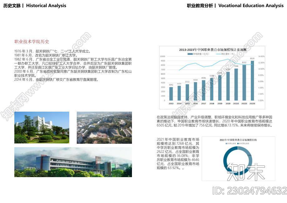 职业技术学院实训基地建设项目概念性设计方案下载【ID:1171271109】