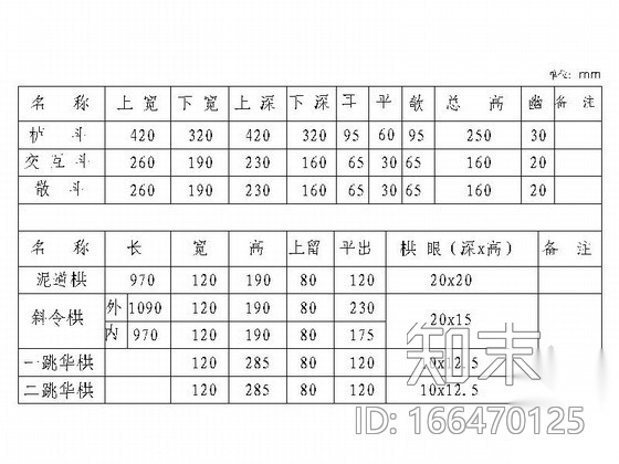 [古建筑]各式斗拱节点详图cad施工图下载【ID:166470125】