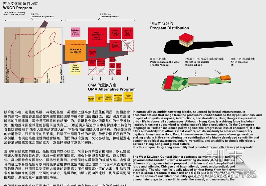 香港西九龙规划设计国际竞赛中标方案3组施工图下载【ID:166365182】