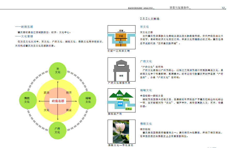 肇庆新区重点地段城市设计与控制性详细规划设计方案文本cad施工图下载【ID:151715186】