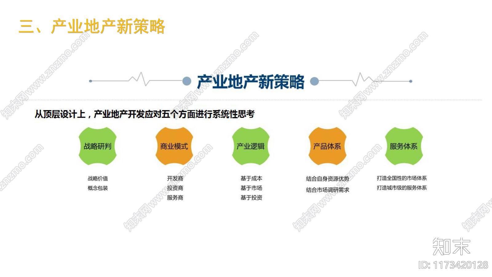 [文旅-开发运营]肖淑河田园综合体开发运营模式下载【ID:1173420128】