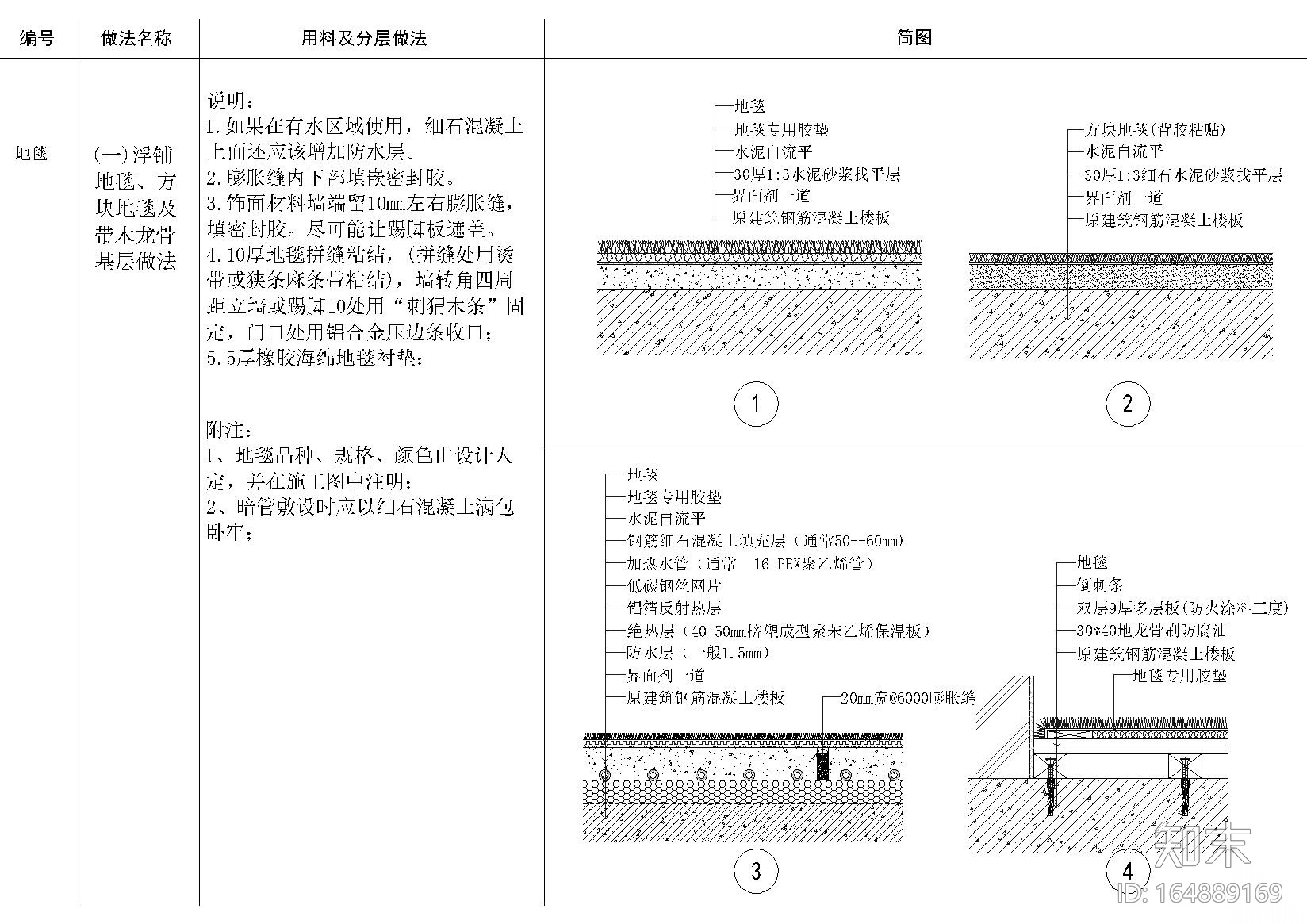 地面，吊顶，墙面，墙地墙顶相接节点大样施工图下载【ID:164889169】