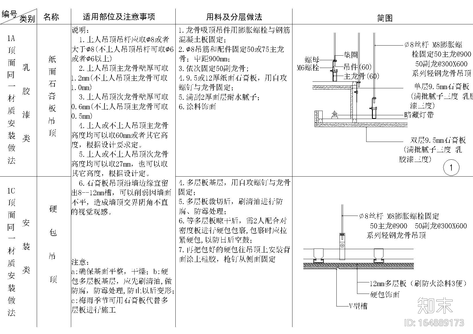 地面，吊顶，墙面，墙地墙顶相接节点大样施工图下载【ID:164889169】