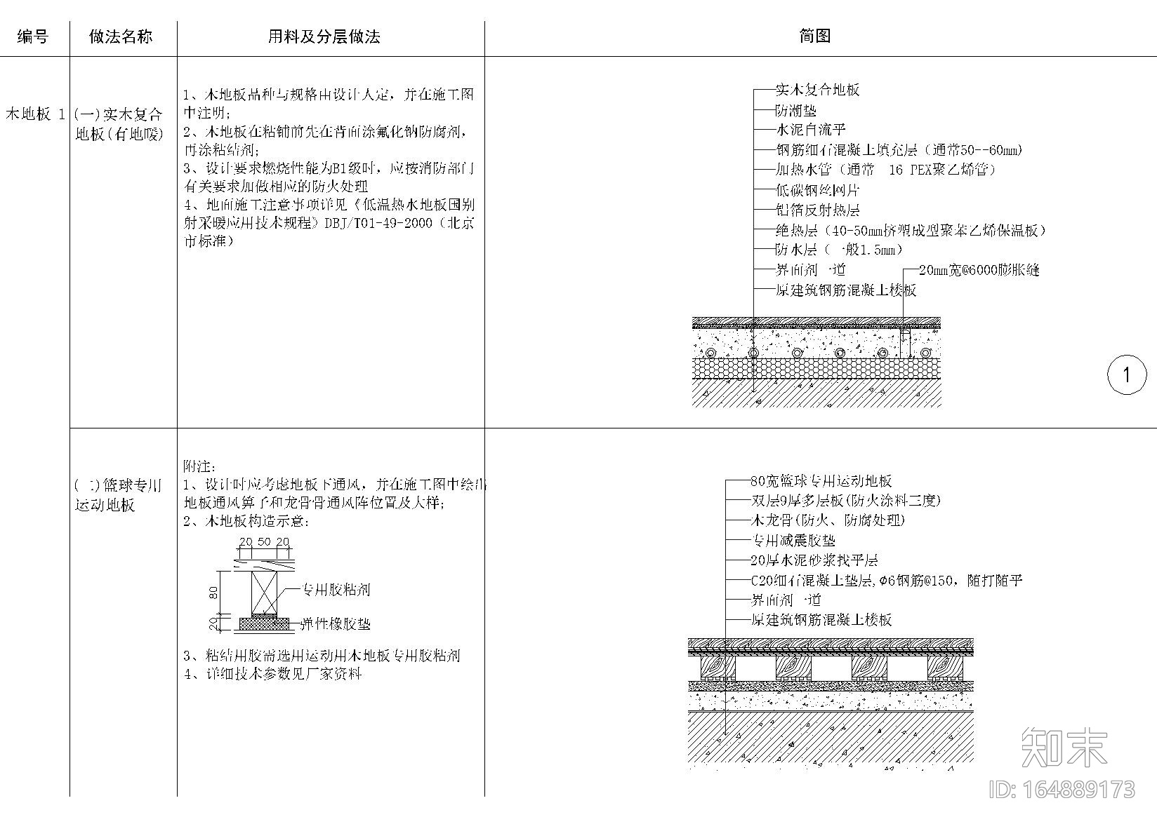 地面，吊顶，墙面，墙地墙顶相接节点大样施工图下载【ID:164889169】