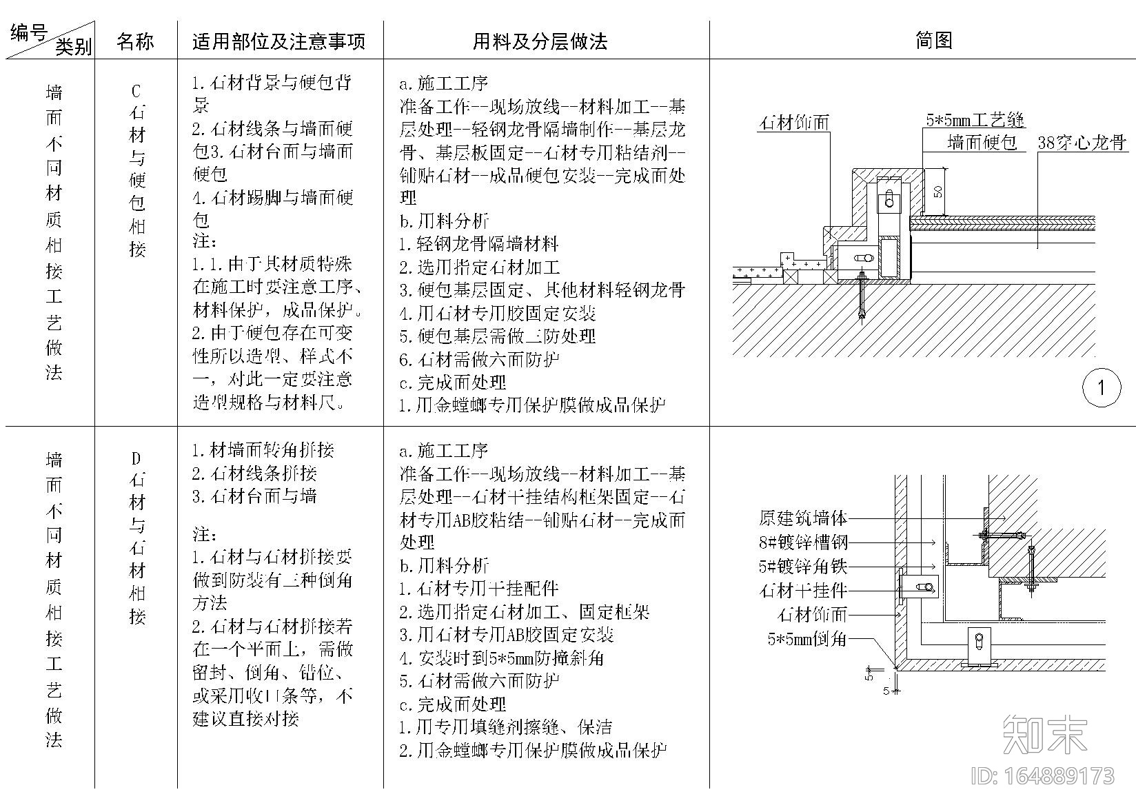 地面，吊顶，墙面，墙地墙顶相接节点大样施工图下载【ID:164889169】