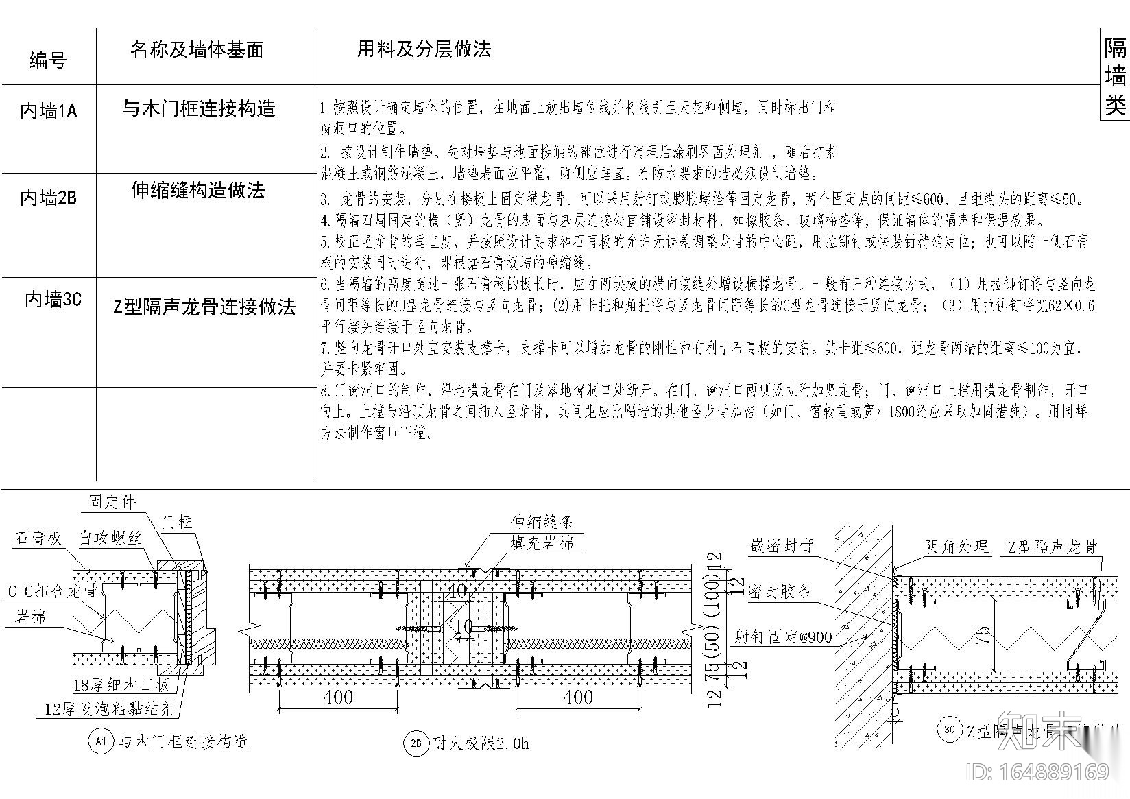 地面，吊顶，墙面，墙地墙顶相接节点大样施工图下载【ID:164889169】