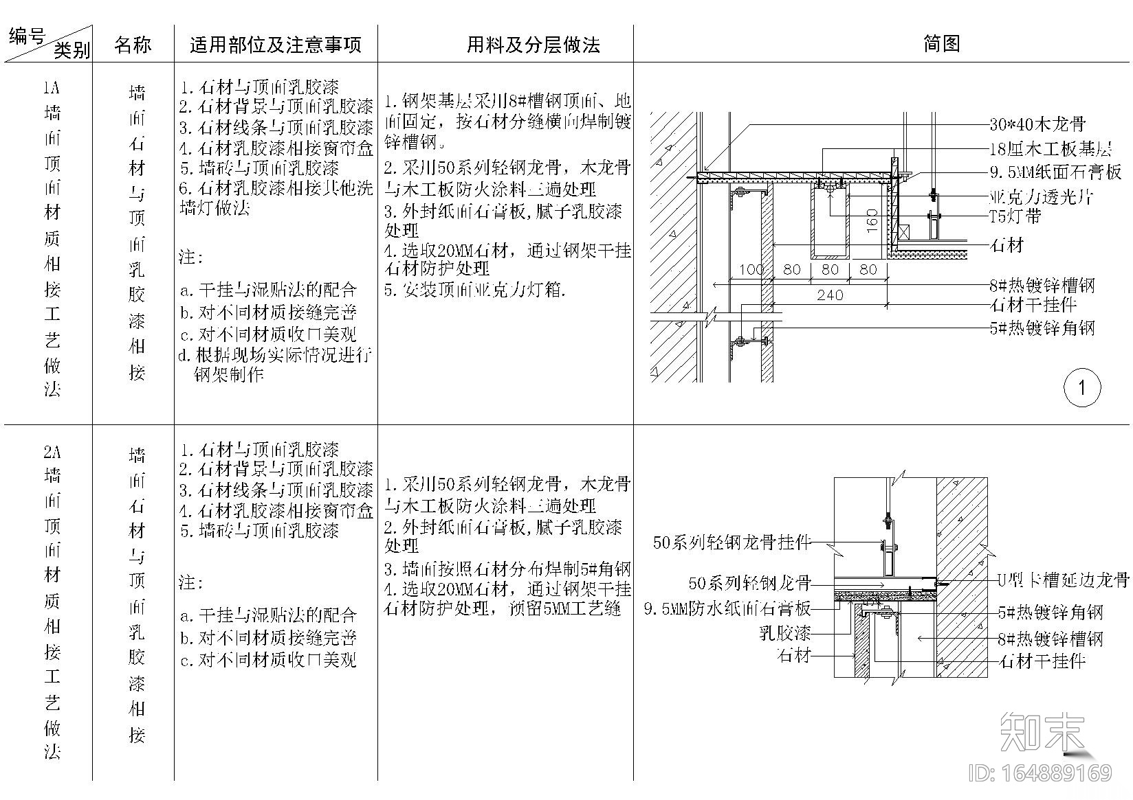 地面，吊顶，墙面，墙地墙顶相接节点大样施工图下载【ID:164889169】