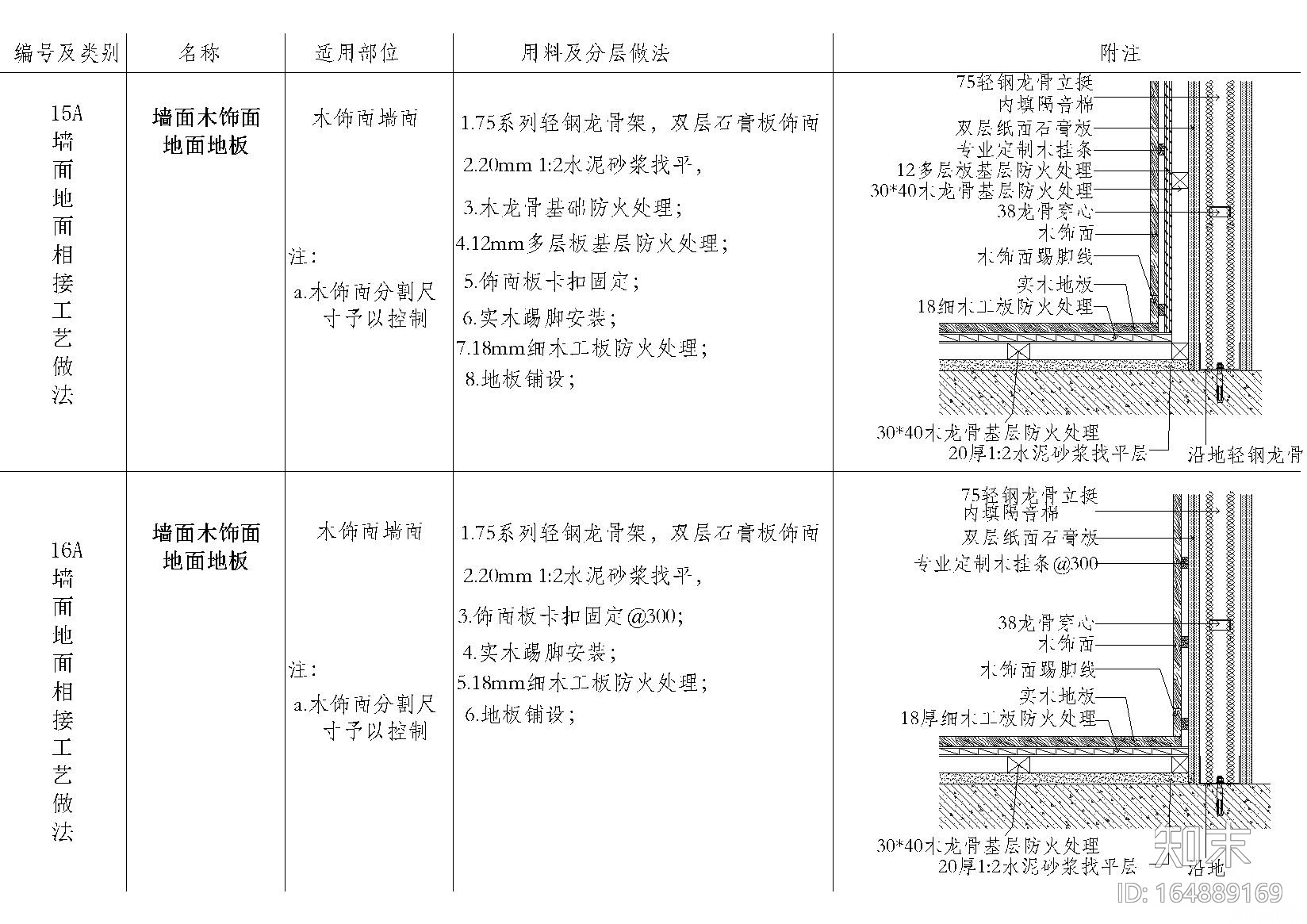 地面，吊顶，墙面，墙地墙顶相接节点大样施工图下载【ID:164889169】