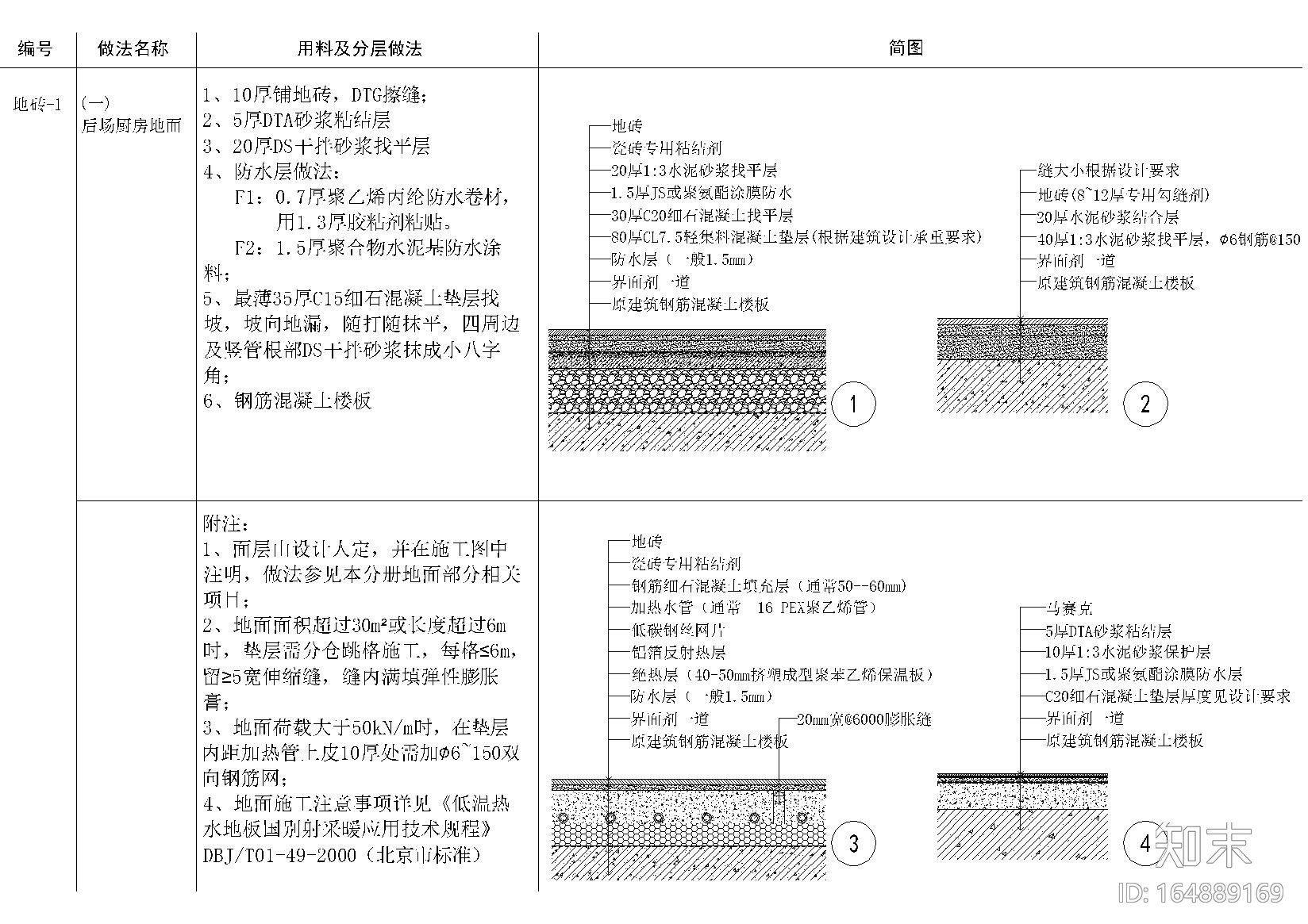 地面，吊顶，墙面，墙地墙顶相接节点大样施工图下载【ID:164889169】