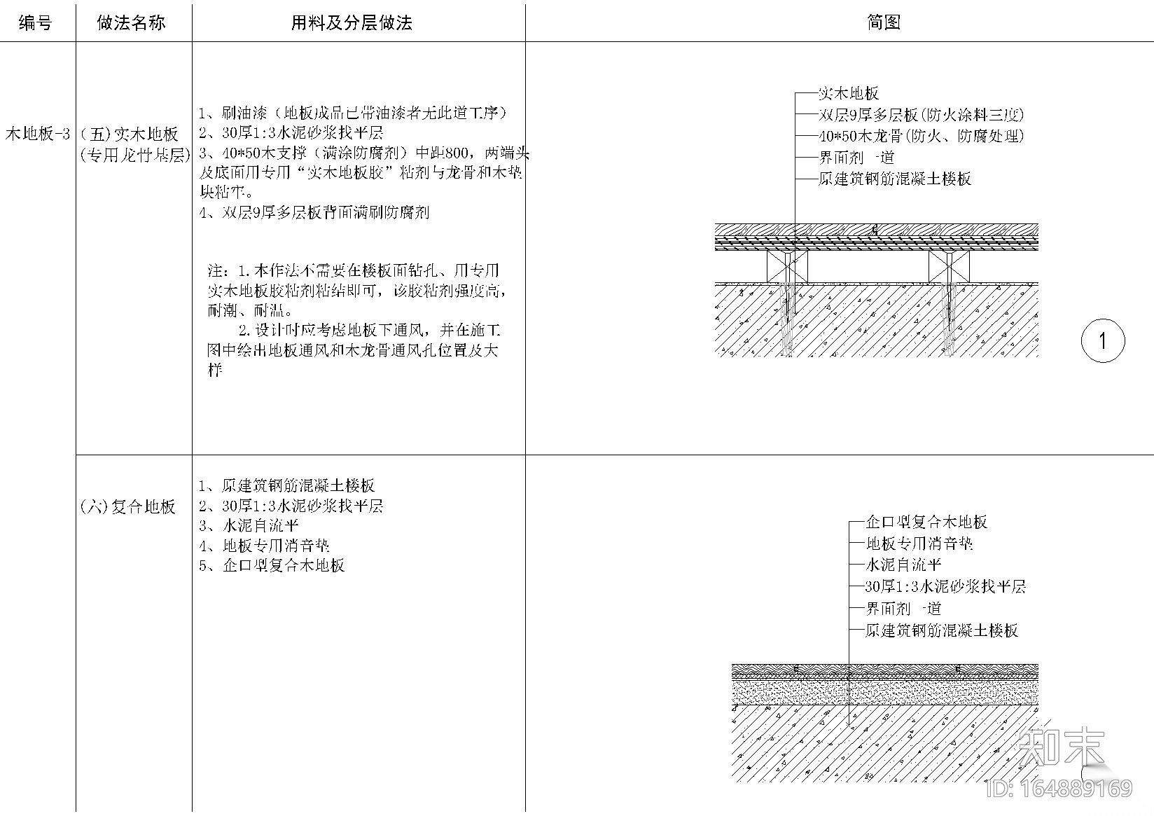 地面，吊顶，墙面，墙地墙顶相接节点大样施工图下载【ID:164889169】