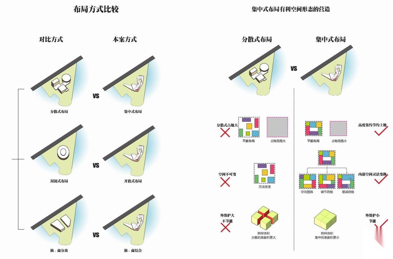 [山东]现代风格商业建筑演艺中心方案文本（JPG）cad施工图下载【ID:166313159】