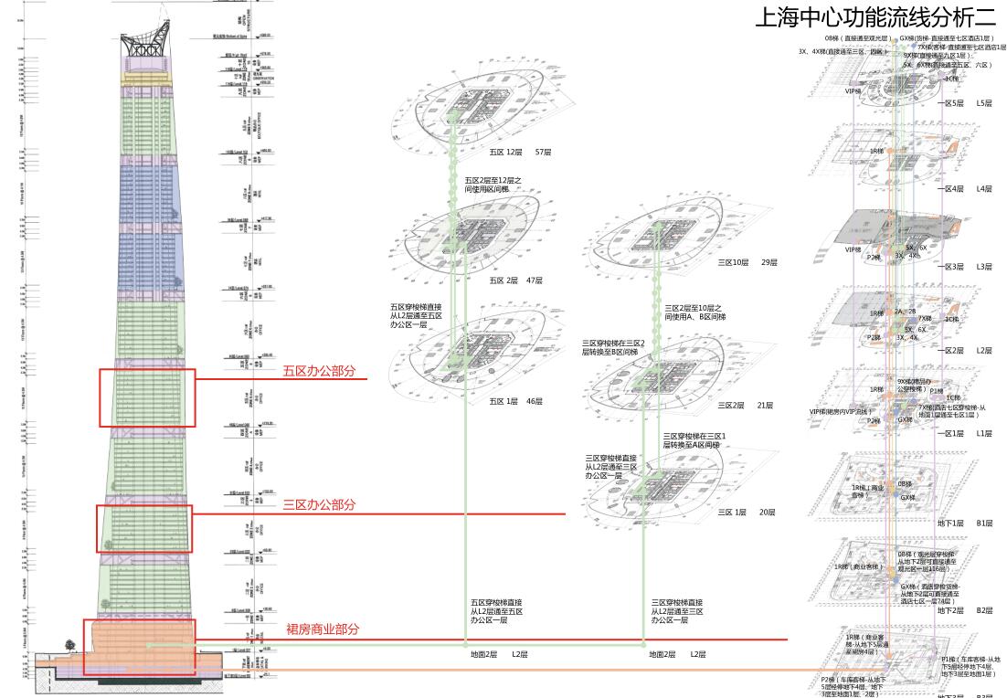 580米超高层现代风格玻璃幕墙办公塔楼设计方案文本SO...cad施工图下载【ID:165617117】
