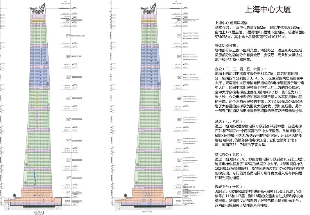 580米超高层现代风格玻璃幕墙办公塔楼设计方案文本SO...cad施工图下载【ID:165617117】