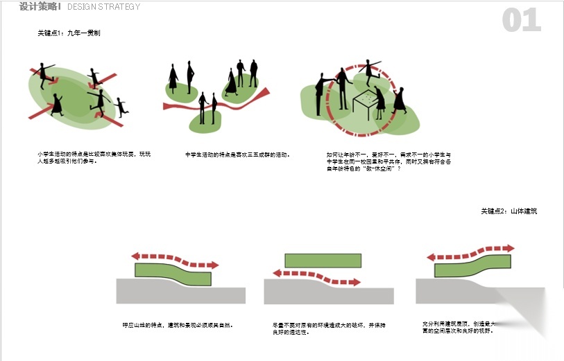 [广东]白花九年一贯制学校建筑设计方案文本施工图下载【ID:151542132】