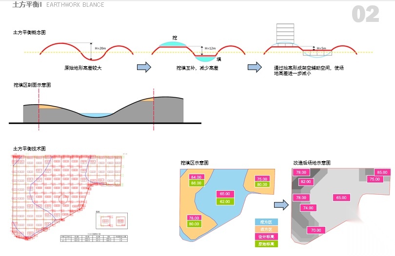 [广东]白花九年一贯制学校建筑设计方案文本施工图下载【ID:151542132】