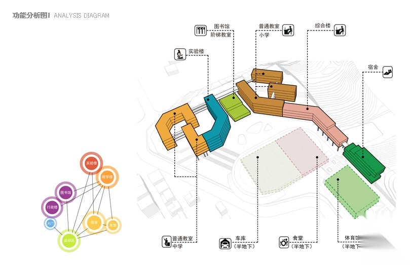 [广东]白花九年一贯制学校建筑设计方案文本施工图下载【ID:151542132】