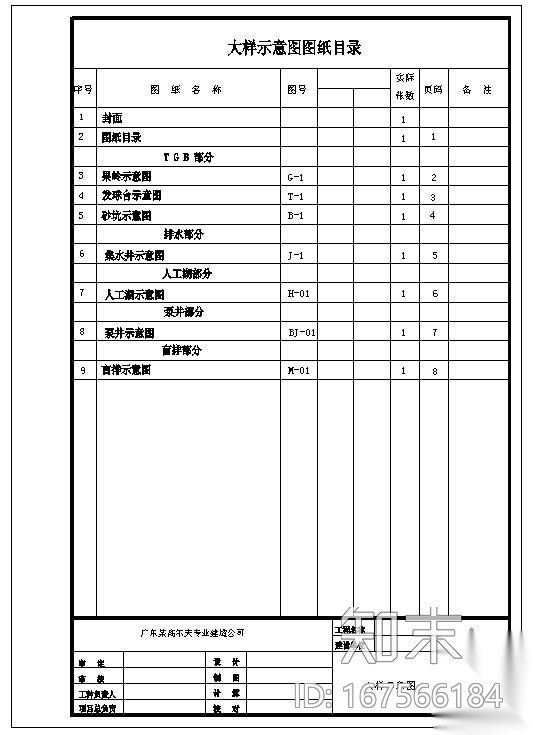 某高尔夫排水大样图施工图下载【ID:167566184】