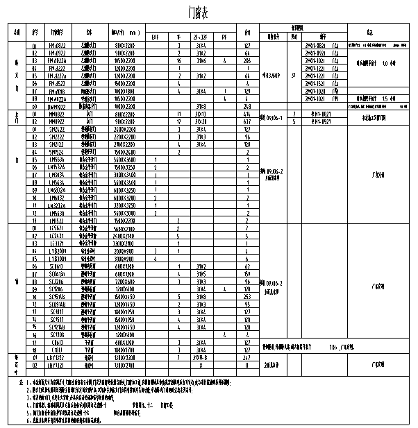 [西安]32层剪力墙结构住宅楼建筑施工图施工图下载【ID:167911149】