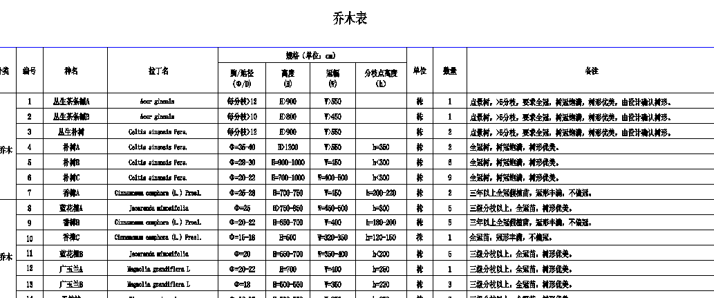 [四川]新中式新亚洲雍锦王府植物CAD施工图施工图下载【ID:164855150】