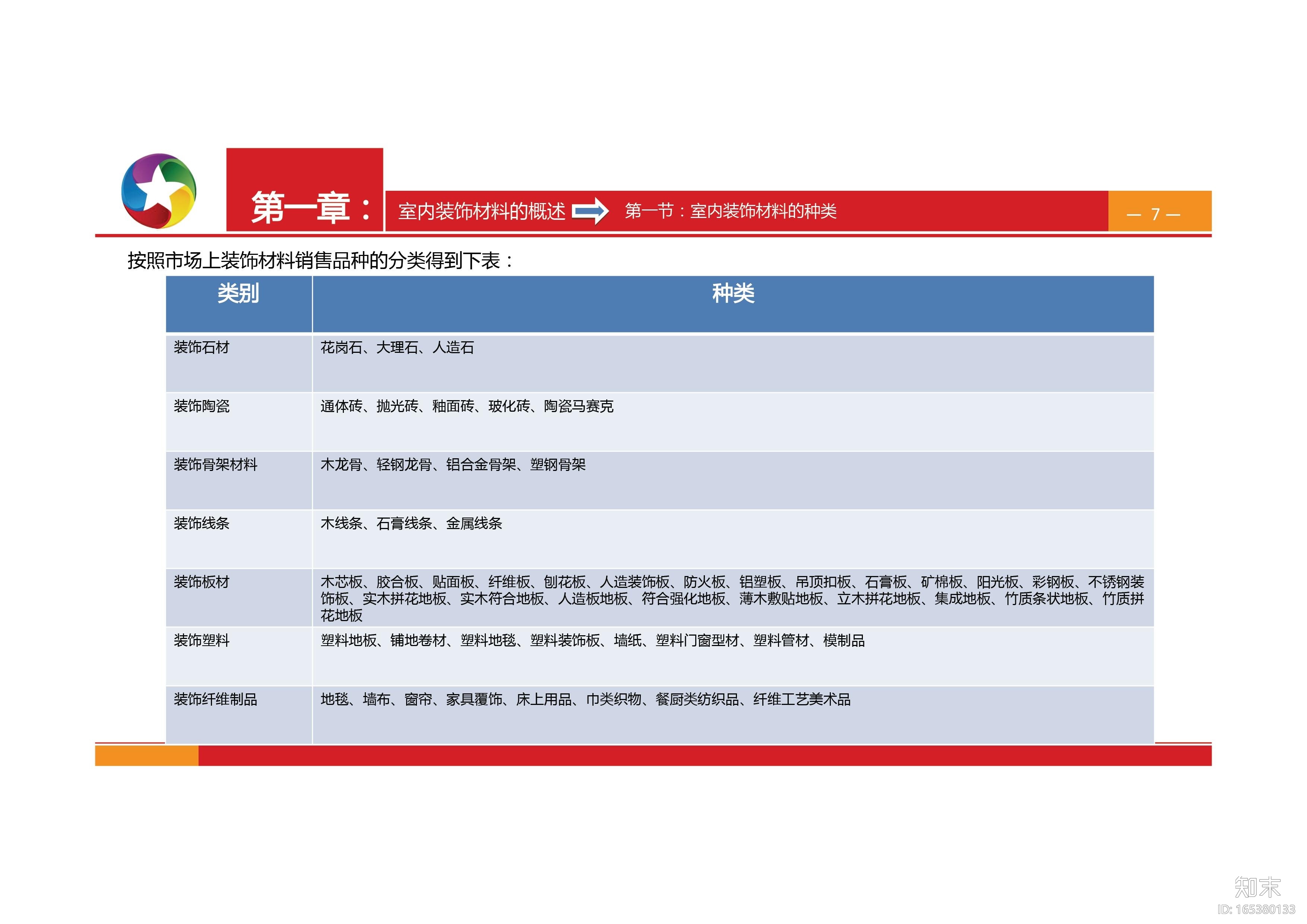 室内装修材料资料白金手册（PDF-140页）cad施工图下载【ID:165380133】