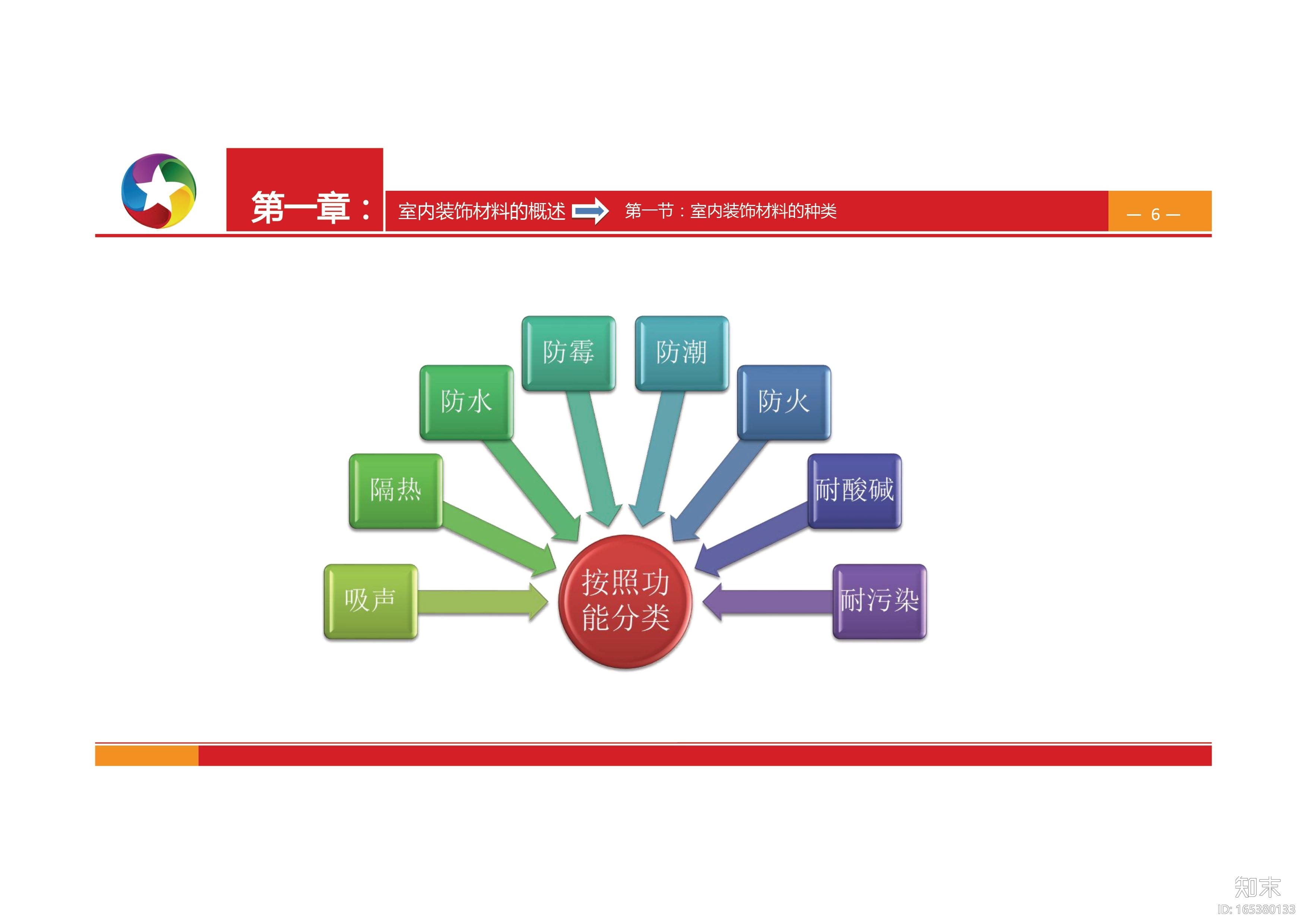 室内装修材料资料白金手册（PDF-140页）cad施工图下载【ID:165380133】