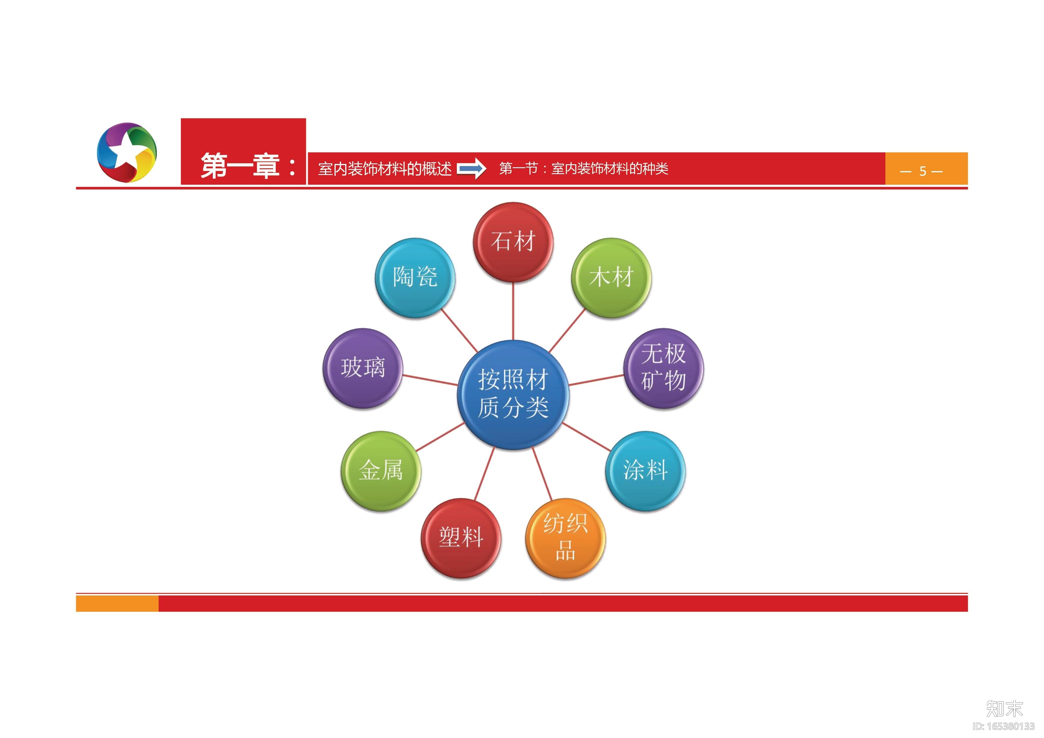 室内装修材料资料白金手册（PDF-140页）cad施工图下载【ID:165380133】
