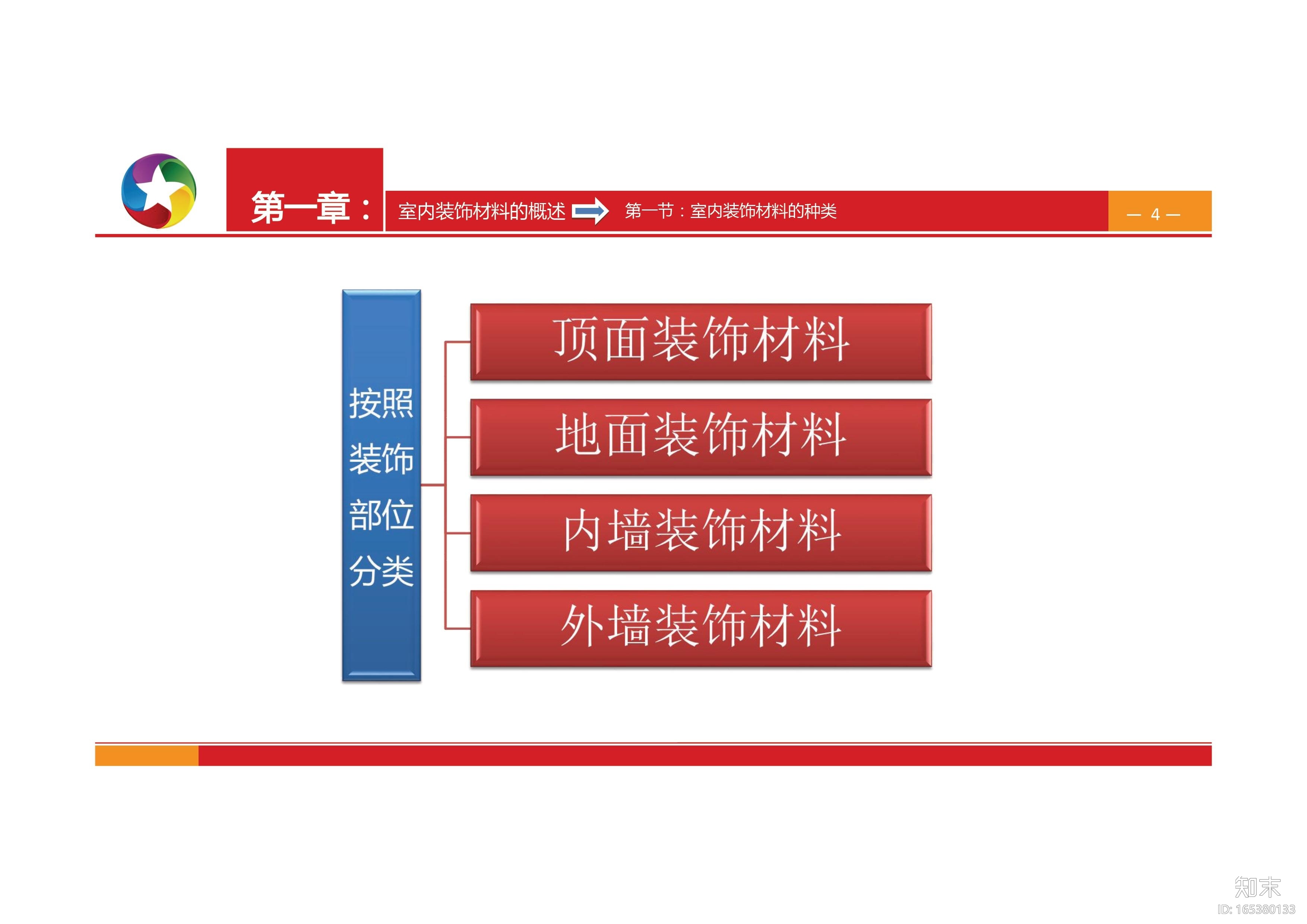 室内装修材料资料白金手册（PDF-140页）cad施工图下载【ID:165380133】