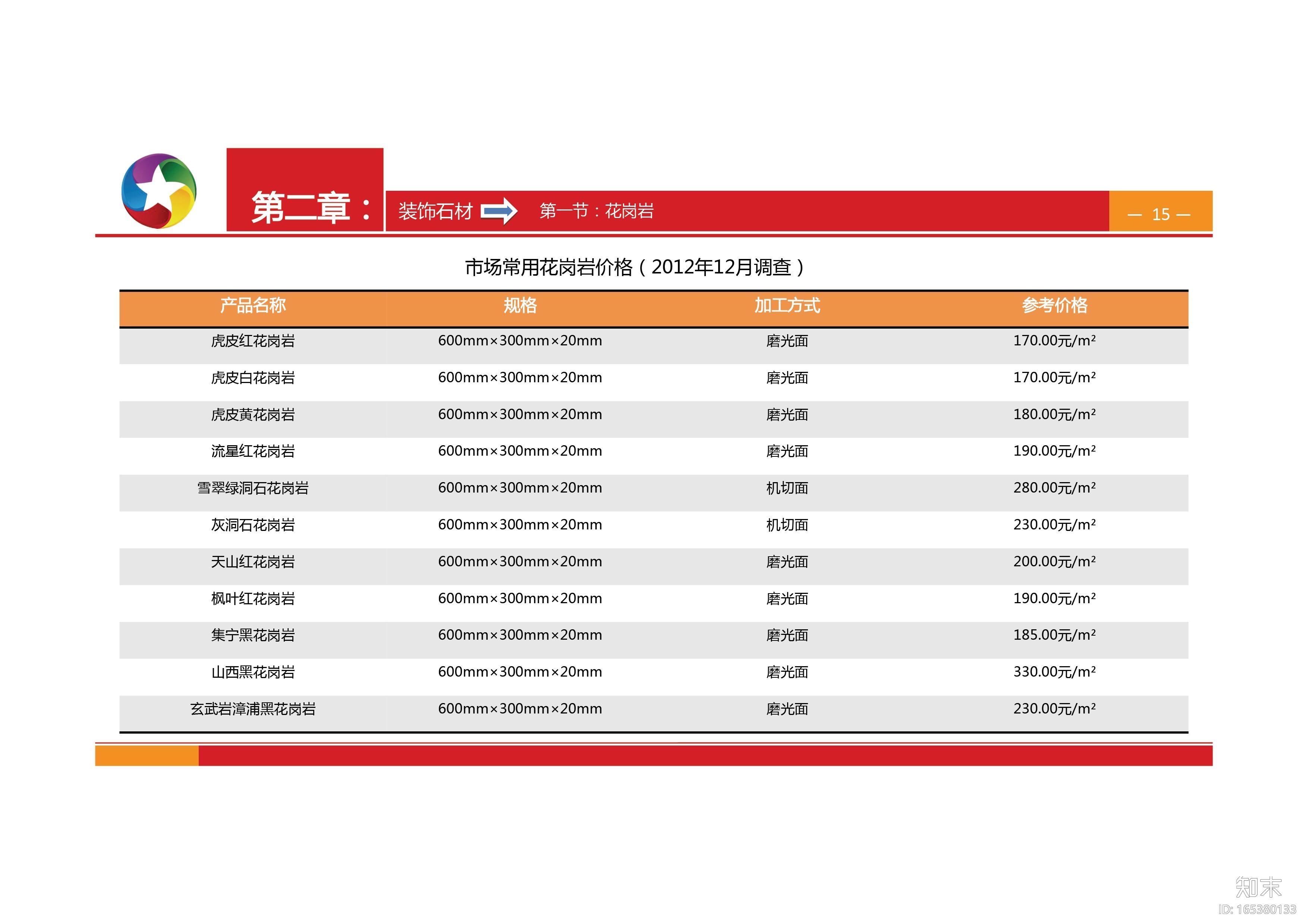 室内装修材料资料白金手册（PDF-140页）cad施工图下载【ID:165380133】