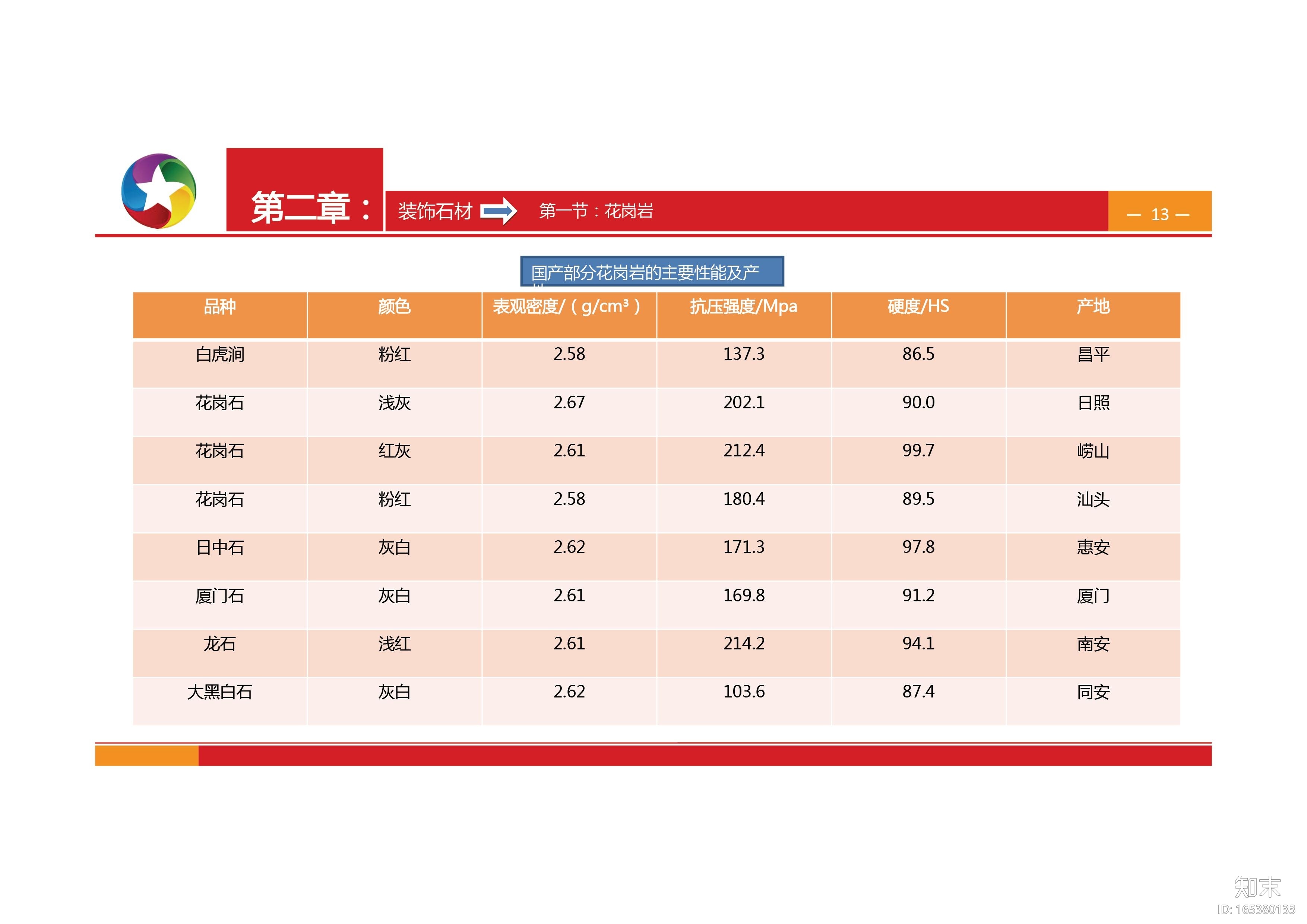 室内装修材料资料白金手册（PDF-140页）cad施工图下载【ID:165380133】