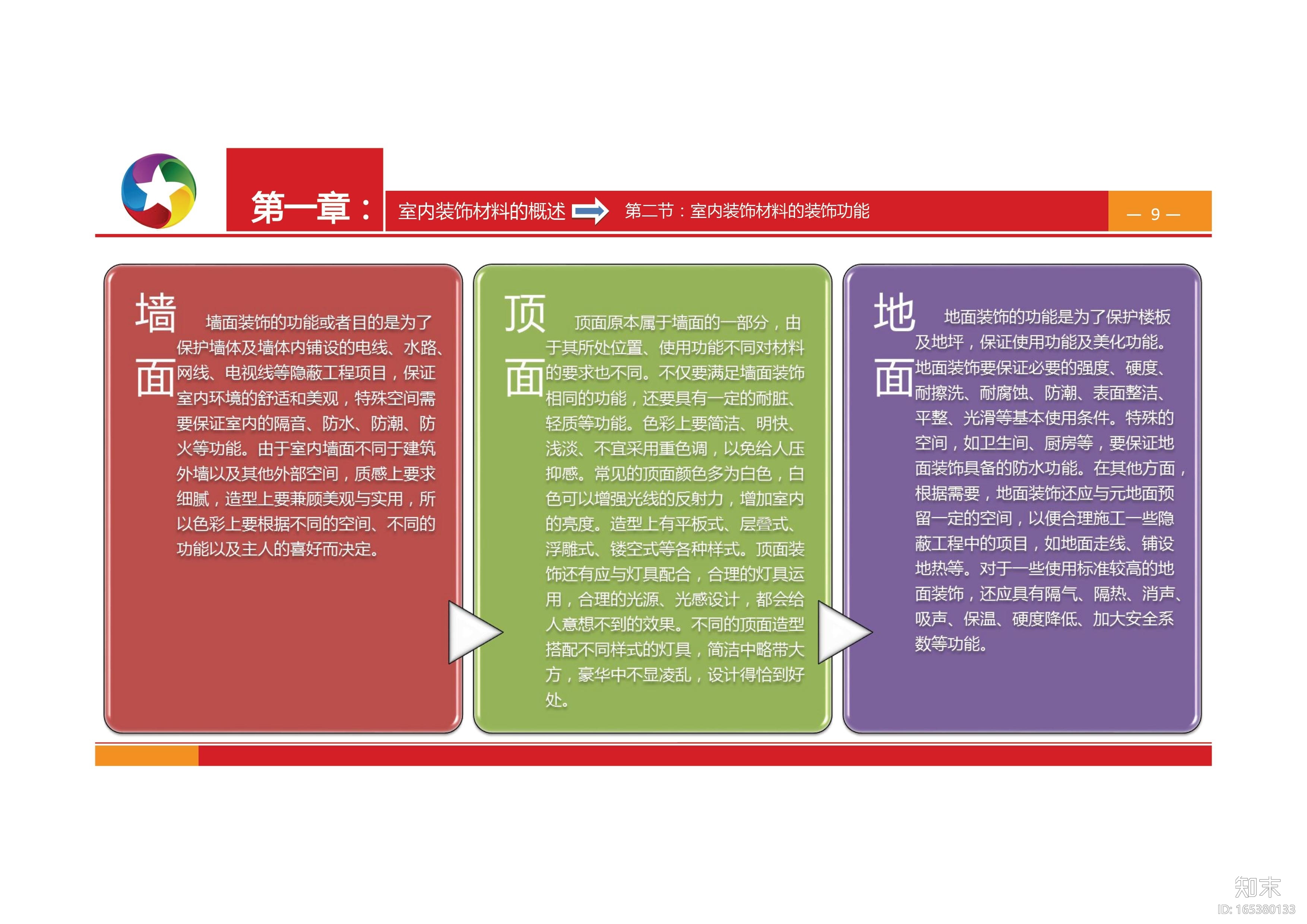 室内装修材料资料白金手册（PDF-140页）cad施工图下载【ID:165380133】