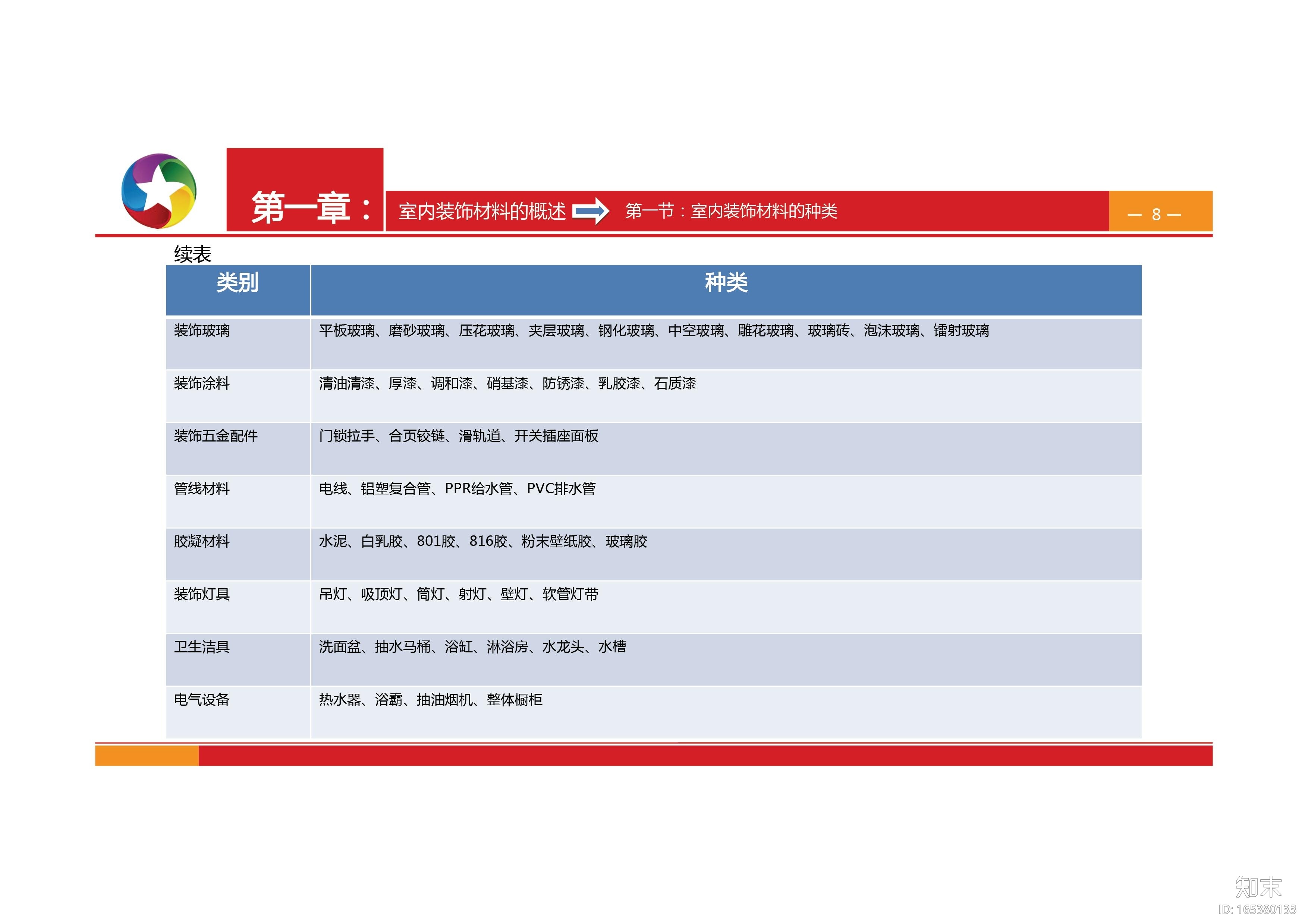 室内装修材料资料白金手册（PDF-140页）cad施工图下载【ID:165380133】
