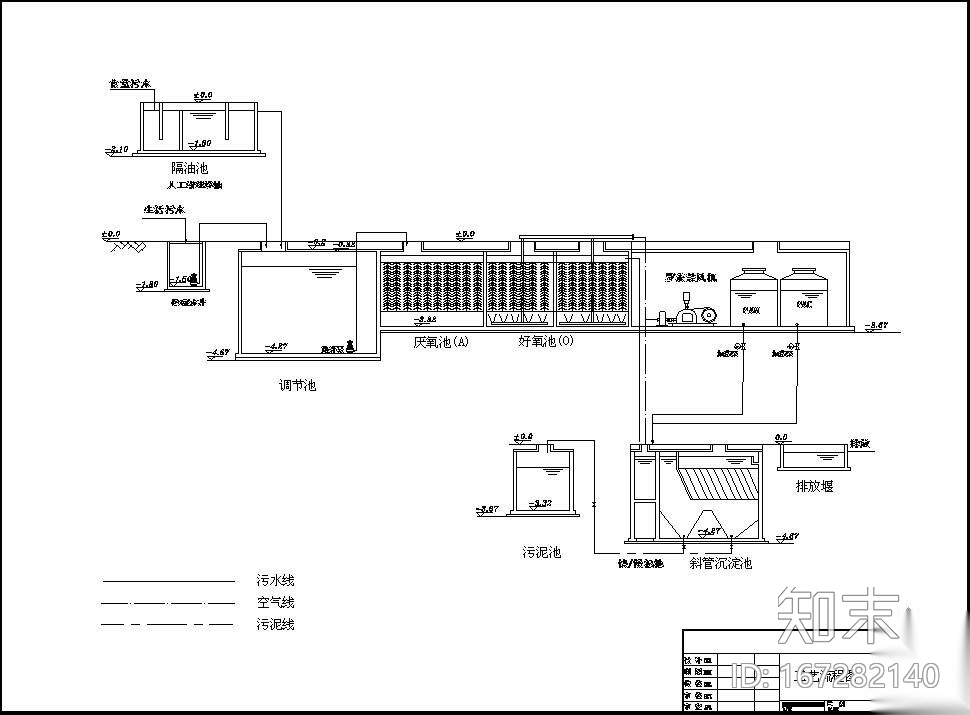 某污水处理隔油池集水池图纸cad施工图下载【ID:167282140】