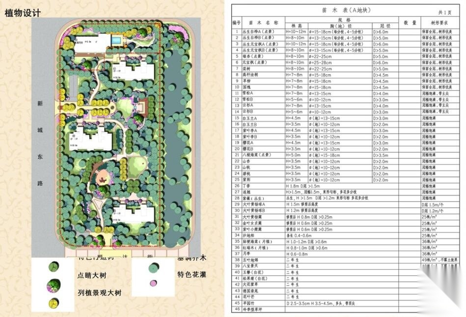 [天津]万通华府景观规划方案方案深化（A地块，艺术）cad施工图下载【ID:161080143】