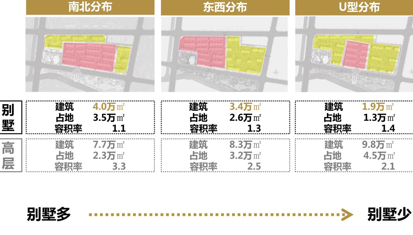 [上海]招商大场联排别墅居住区建筑方案文本（JPG+168页...cad施工图下载【ID:165397136】