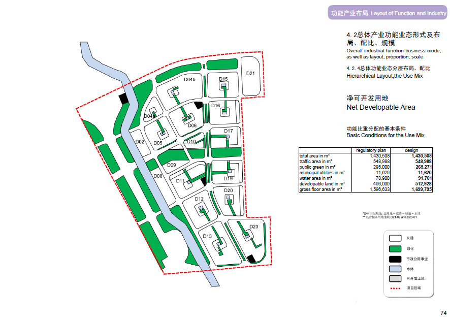 [上海]虹桥商务区SBA规划设计方案文本cad施工图下载【ID:164872187】