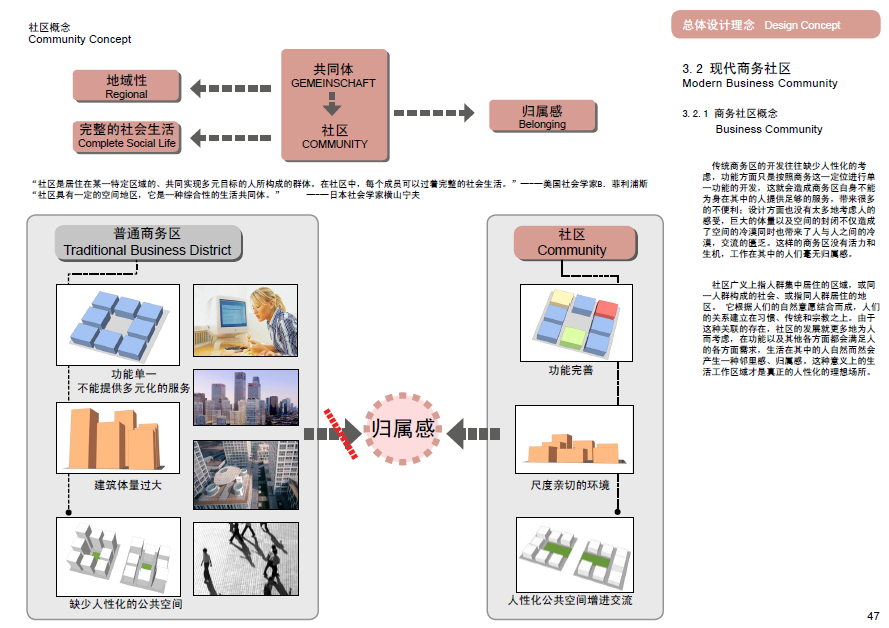 [上海]虹桥商务区SBA规划设计方案文本cad施工图下载【ID:164872187】