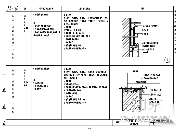 各类墙面不同材质相接工艺大全施工图下载【ID:166592131】