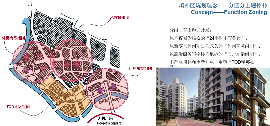 闸北苏河湾地区城市规划设计方案文本cad施工图下载【ID:151720118】