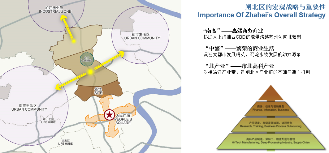 闸北苏河湾地区城市规划设计方案文本cad施工图下载【ID:151720118】