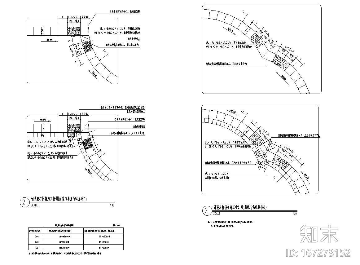 园林标准-铺装波打材料收口拼接做法通用大样图cad施工图下载【ID:167273152】