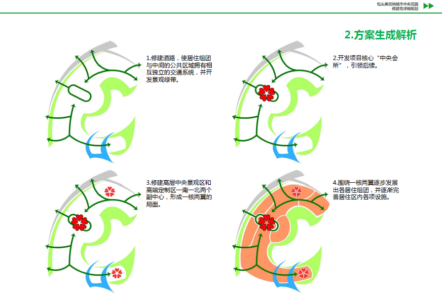 [内蒙古]国际住宅社区修建性详细规划设计方案文本cad施工图下载【ID:151715146】