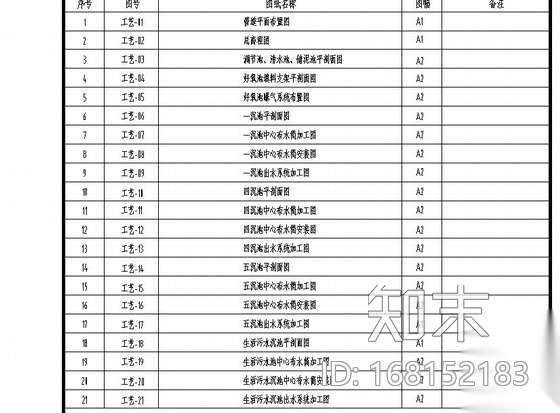 四川某农药厂家污水治理工艺竣工图cad施工图下载【ID:168152183】