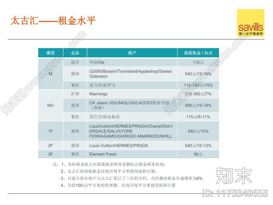 购物中心市场调研分析评估报告下载【ID:1173340653】