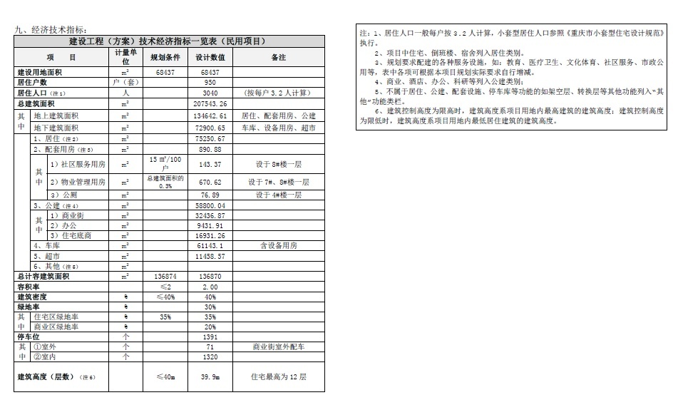 [重庆]巴南区城南未来新跨越三期工程方案设计cad施工图下载【ID:151643131】