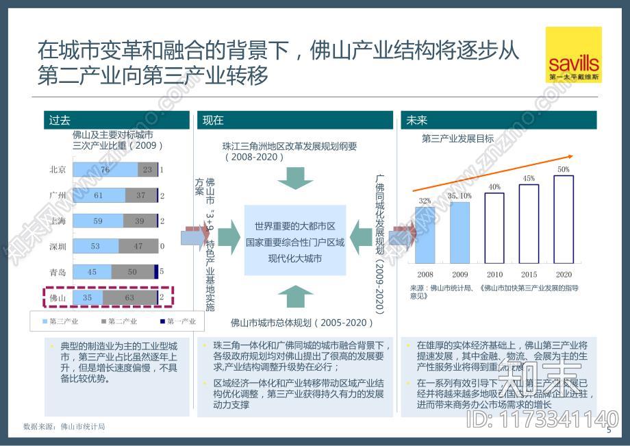 佛山合成材料厂地块开发项目前期策划报告下载【ID:1173341140】