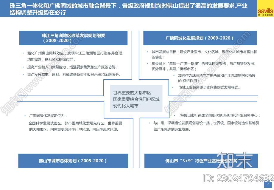 佛山城市综合体项目前期策划市场研究报告上篇下载【ID:1172693538】