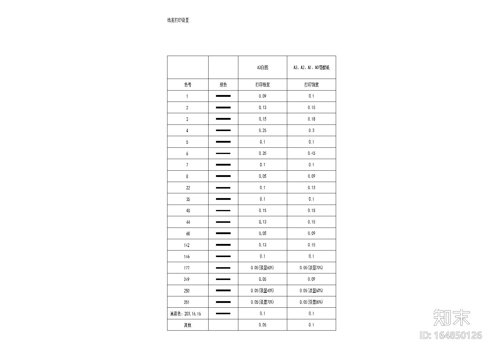 金螳螂设计研究总院施工图制图规范(标准图集，拖拽使用cad施工图下载【ID:164850126】