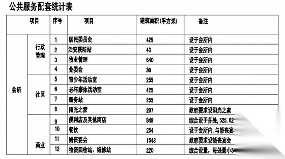 [上海虹桥]某二层会所建筑施工图cad施工图下载【ID:166574134】