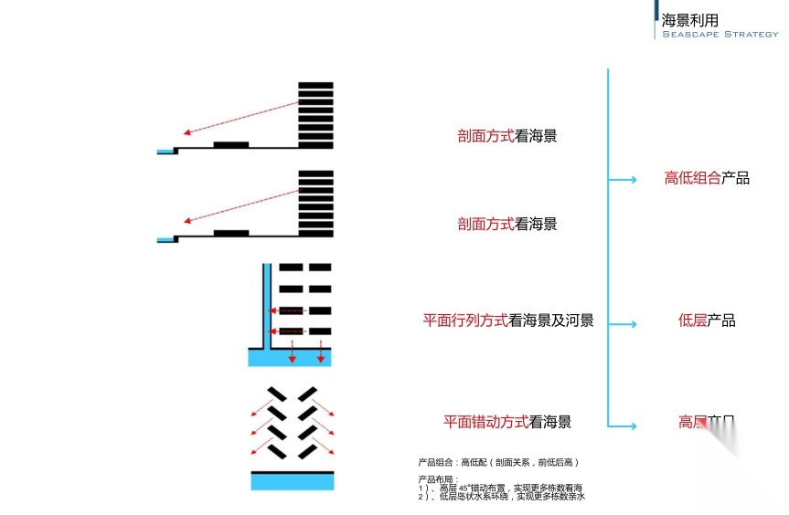 [海南]某居住商业酒店一体化旅游度假区项目方案文本（...施工图下载【ID:151440138】